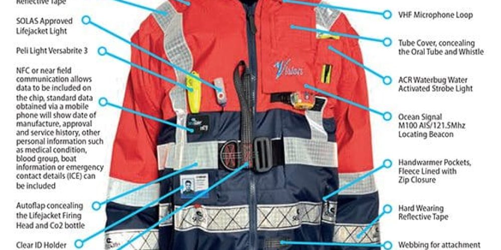 Pilot coat